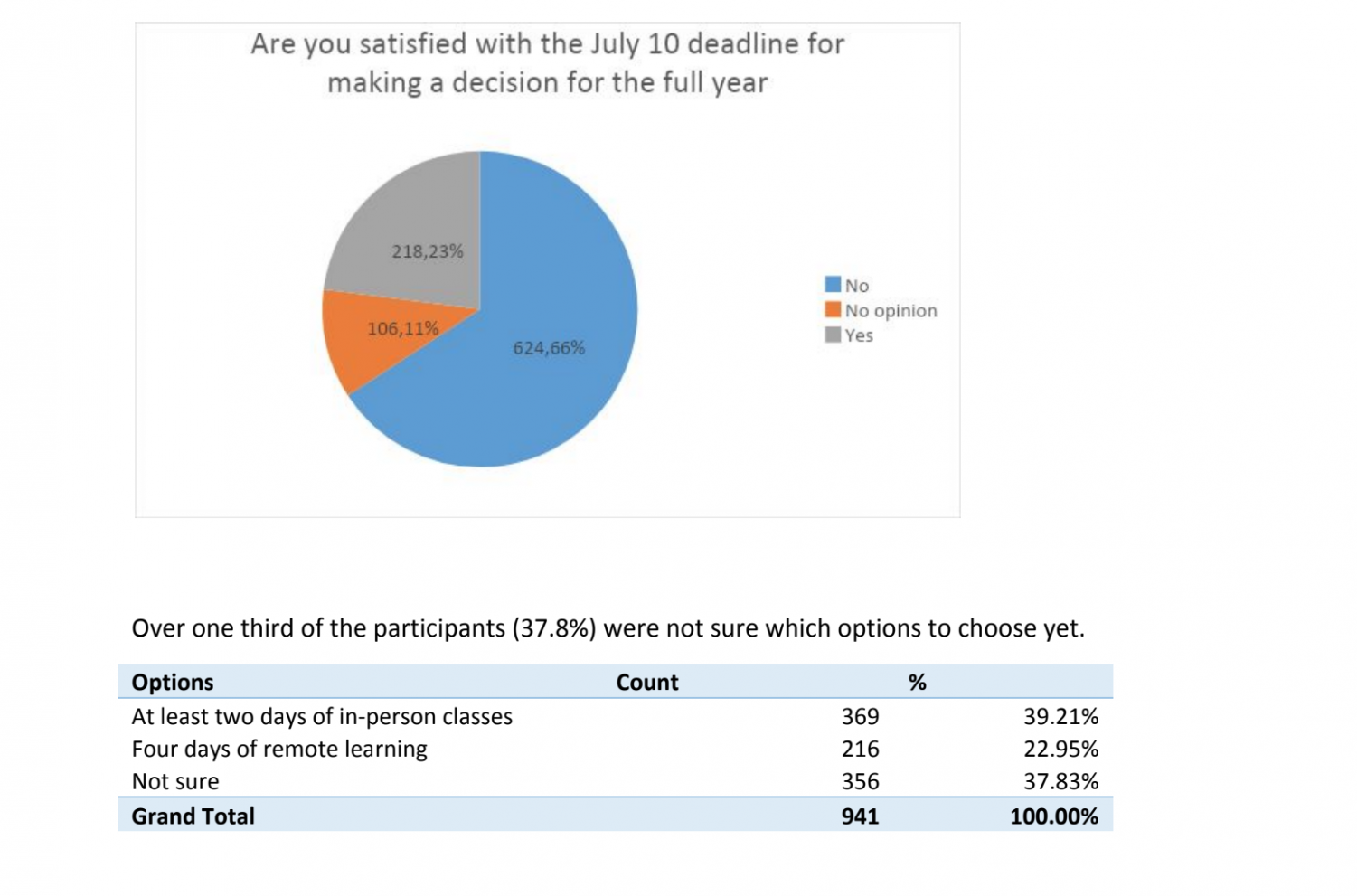 Return To School Frequently Asked Questions And Survey Results – Tjtoday